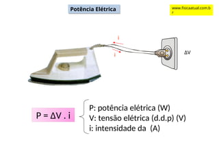 Potência Elétrica www.fisicaatual.com.b
r
i
i
ΔV
P = ΔV . i
P: potência elétrica (W)
V: tensão elétrica (d.d.p) (V)
i: intensidade da (A)
 