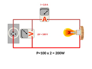 A
V
P=100 x 2 = 200W
i = 2,0 A
ΔV = 100 V
 