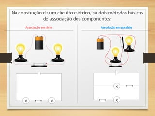 Na construção de um circuito elétrico, há dois métodos básicos
de associação dos componentes:
Associação em série Associação em paralelo
x
x x
x
 