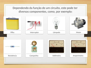 Dependendo da função de um circuito, este pode ter
diversos componentes, como, por exemplo:
Pilha Interruptor Lâmpada
Resistência Voltímetro
Campainha
Motor
Amperímetro
 