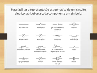 Para facilitar a representação esquemática de um circuito
elétrico, atribui-se a cada componente um símbolo:
 