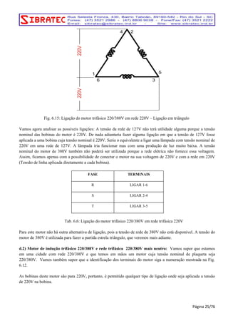 Fig. 6.15: Ligação do motor trifásico 220/380V em rede 220V – Ligação em triângulo 
Vamos agora analisar as possíveis ligações: A tensão da rede de 127V não terá utilidade alguma porque a tensão 
nominal das bobinas do motor é 220V. De nada adiantaria fazer alguma ligação em que a tensão de 127V fosse 
aplicada a uma bobina cuja tensão nominal é 220V. Seria o equivalente a ligar uma lâmpada com tensão nominal de 
220V em uma rede de 127V. A lâmpada iria funcionar mas com uma produção de luz muito baixa. A tensão 
nominal do motor de 380V também não poderá ser utilizada porque a rede elétrica não fornece essa voltagem. 
Assim, ficamos apenas com a possibilidade de conectar o motor na sua voltagem de 220V e com a rede em 220V 
(Tensão de linha aplicada diretamente a cada bobina). 
FASE TERMINAIS 
R LIGAR 1-6 
S LIGAR 2-4 
T LIGAR 3-5 
Tab. 6.6: Ligação do motor trifásico 220/380V em rede trifásica 220V 
Para este motor não há outra alternativa de ligação, pois a tensão de rede de 380V não está disponível. A tensão do 
motor de 380V é utilizada para fazer a partida estrela triângulo, que veremos mais adiante. 
d.2) Motor de indução trifásico 220/380V e rede trifásica 220/380V mais neutro: Vamos supor que estamos 
em uma cidade com rede 220/380V e que temos em mãos um motor cuja tensão nominal de plaqueta seja 
220/380V. Vamos também supor que a identificação dos terminais do motor siga a numeração mostrada na Fig. 
6.12. 
As bobinas deste motor são para 220V, portanto, é permitido qualquer tipo de ligação onde seja aplicada a tensão 
de 220V na bobina. 
Página 25/76 
 