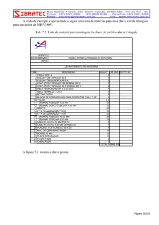 A título de exemplo é apresentada a seguir uma lista de matérias para uma chave estrela triângulo 
para um motor de 30HP/380V. 
Tab. 7.2: Lista de material para montagem da chave de partida estrela triângulo 
LEVANTAMENTO DE MATERIAIS 
CLIENTE: 
EQUIPAMENTO: 
OBRA: 
ITEM DESCRIÇÃO 
QUANT. R$ UNI. R$ TOTAL 
1 CAIXA 281814 
1 
2 DISJUNTOR TRIPOLAR 50 A 
1 
3 DISJUNTOR MONOPOLAR 5 A 
1 
4 CONTATOR TRIPOLAR 18A BOBINA 380 V 
1 
5 2 
6 1 
7 1 
8 1 
9 2 
10 0.5 
11 50 
12 20 
13 80 
14 20 
15 50 
16 21 
17 28 
18 6 
19 7 
20 1 
21 10 
22 10 
23 10 
24 2 
25 1 
TOTAL GERAL R$ 
CONTATOR TRIPOLAR 32 A BOBINA 380 V 
RELE TEMPORIZADOR Y-D 30 SEG 
RELE TERMICO 17-25 A 
BOTAO DUPLO 
BLOCO DE CONTATO AUX PARA CONTATOR 1 NA + 1 NF 
TRILHO 
TERMINAL TUBOLAR 1,00 mm 
TERMINAL DUPLO TUBOLAR 1,00 mm 
REBITE 
FITA DE AMARAÇÃO T 50 R 
FITA DE AMARAÇÃO T 18 R 
TERMINAL TUBOLAR 10,00 MM 
TERMINAL TUBOLAR 6,00 MM 
CABO FLEXIVEL 10 MM PRETO 
CABO FLEXIVEL 1,00 MM VERMELHO 
PLAQUETA DE ACRILICO 50 X 20 
MAO DE OBRA MONTAGEM 
BORNE 10 MM 
PLACA SEPARAÇÃO 
POSTE FINAL 
EMBALAGEM 
PAINEL ESTRELA TRIANGULO 30 CV/380V 
A figura 7.9 mostra a chave pronta. 
Página 36/76 
 
