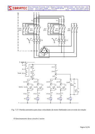 Fig. 7.27: Partida automática para duas velocidades de motor Dahlander com reversão de rotação 
O funcionamento desse circuito é assim: 
Página 51/76 
 