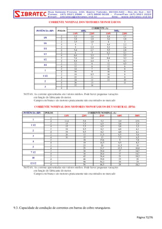 9.3. Capacidade de condução de correntes em barras de cobre retangulares 
Página 72/76 
 