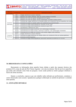 10. BIBLIOGRAFIA E CONCLUSÕES 
Basicamente as informações desta apostila foram obtidas a partir dos manuais técnicos dos 
produtos CCA, notas de aula do Prof. Nestor Agostini e de sites da internet. Não há um livro específico 
que tenha sido utilizado como fonte de pesquisa. Assim sendo prefere-se omitir qualquer referência a 
fazê-la de forma incorreta. 
Quanto a conclusões, espera-se que este trabalho tenha utilizado por profissionais, estudantes e 
outros interessados neste assunto. Agradecemos qualquer colaboração no sentido de aprimorar o conteúdo 
desta apostila. 
11. ANOTAÇÕES DIVERSAS 
Página 76/76 
AC-1 
AC-2 
AC-3 
AC-4 
AC-12 
AC-13 
AC-14 
AC-15 
AC-20 
AC-21 
AC-22 
AC-23 
DC-11 
DC-12 
DC-13 
DC-14 
Tip o d e 
Categ o ria Ap licaçõ es típ icas 
Co rren te 
Cargas resistivas ou pouco indutivas 
Motores com anéis coletores , freio por contra-corrente e reversão 
Motores com rotor em gaiola, des ligamento em regime 
Motores com rotor em gaiola, serviço intermitente, reversão a plena marcha 
Controle das cargas resistivas e no estado sólido com isolamento feito por aparelhos de conexão 
Corrente Controle de cargas no es tado sólido com isolamento por transformador 
Alternada Controle de cargas eletromagnéticas menores do que 72VA 
Controle de cargas eletromagnéticas maiores do que 72VA 
Fechamento e abertura em vaz io 
Chaveamento de cargas resistivas com sobrecargas moderadas 
Chaveamento de cargas mis tas, res is tivas e reativas , com sobrecargas moderadas 
Chaveamento de cargas de motores ou de outras cargas muito indutivas 
Cargas resistivas ou pouco indutivas 
Corrente Controle de cargas res is tivas em es tado sólido com isolamento feito por optoacopladores 
Contínua Controle de eletromagnetos 
Controle de cargas eletromagnéticas pos suindo res istores econômicos no c ircuito 

