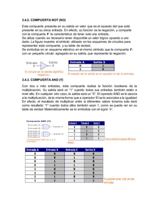 3.4.2. COMPUERTA NOT (NO)
Esta compuerta presenta en su salida un valor que es el opuesto del que está
presente en su única entrada. En efecto, su función es la negación, y comparte
con la compuerta IF la característica de tener solo una entrada.
Se utiliza cuando es necesario tener disponible un valor lógico opuesto a uno
dado. La figura muestra el símbolo utilizado en los esquemas de circuitos para
representar esta compuerta, y su tabla de verdad.
Se simboliza en un esquema eléctrico en el mismo símbolo que la compuerta IF,
con un pequeño círculo agregado en su salida, que representa la negación.
3.4.3. COMPUERTA AND (Y)
Con dos o más entradas, esta compuerta realiza la función booleana de la
multiplicación. Su salida será un “1” cuando todas sus entradas también estén e
nivel alto. En cualquier otro caso, la salida será un “0”. El operado AND se lo asocia
a la multiplicación, de la misma forma que a operador SI se lo asociaba a la igualdad
En efecto, el resultado de multiplicar entre si diferentes valore binarios solo dará
como resultado “1” cuando todos ellos también sean 1, como se puede ver en su
tabla de verdad Matemáticamente se lo simboliza con el signo “x”.
 