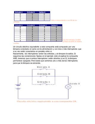 Un circuito eléctrico equivalente a esta compuerta está compuesto por una
lámpara conectada en serie con la alimentación y con dos o más interruptores que
a su vez están conectados en paralelo entre sí.
Nuevamente, los interruptores serían las entradas, y la lámpara la salida. Si
seguimos las convenciones fijadas en el ejemplo visto al explicar la compuerta
AND, tenemos que si ambos interruptores están abiertos (o en 0), la lámpara
permanece apagada. Pero basta que cerremos uno o más de los interruptores
para que la lámpara se encienda.
 
