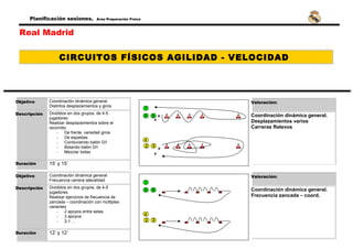 Planificación sesiones. Área Preparación Física
Real Madrid
CIRCUITOS FÍSICOS AGILIDAD - VELOCIDAD
Valoración:
Coordinación dinámica general.
Desplazamientos varios
Carreras Relevos
Objetivo Coordinación dinámica general.
Distintos desplazamientos y giros
Descripción Divididos en dos grupos, de 4-5
jugadores.
Realizar desplazamientos sobre el
recorrido:
- De frente, variedad giros
- De espaldas
- Conduciendo balón D/I
- Botando balón D/I
- Mezclar todas
Duración 15’ y 15´
Valoración:
Coordinación dinámica general.
Frecuencia zancada – coord.
Objetivo Coordinación dinámica general.
Frecuencia carrera lateralidad
Descripción Divididos en dos grupos, de 4-5
jugadores.
Realizar ejercicios de frecuencia de
zancada – coordinación con múltiples
variantes
- 2 apoyos entre setas
- 3 apoyos
- 2-1 …
Duración 12’ y 12´
 