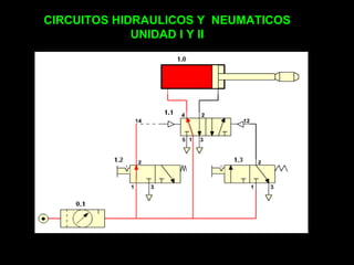 CIRCUITOS HIDRAULICOS Y NEUMATICOS
UNIDAD I Y II
 
