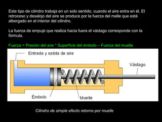 circuitos-hidraulicos-y-neumaticos-ppt