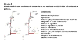 Circuito 2
Mando hidráulico de un cilindro de simple efecto por medio de un distribuidor 3/2 accionado a
palanca.
Componentes:
1 Cilindro de simple efecto
1 presostato
1 válvula 3/2 a palanca con retroceso por muelle NC
1 Regulador de caudal unidireccional
1 Válvula de seguridad
1 Válvula reguladora de presión
1 Válvula antirretorno
1 válvula de alimentación manual
1 Válvula 3/2 a pulsador para acceder al manómetro
1 manómetro
1 Depósito de fluido hidráulico
1 Bomba unidireccional
A
P T
A
B
PT
B
A
10%A B
A
P T
0.00
A
P
A
P T
A
B
PT
B
A
10%A B
A
P T
0.00
A
P
 