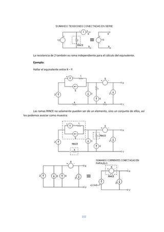 102
La resistencia de 2 también es rama independiente para el cálculo del equivalente.
Ejemplo:
Hallar el equivalente entre X – Y.
Las ramas RINCE no solamente pueden ser de un elemento, sino un conjunto de ellos, así
los podemos asociar como muestra:
 