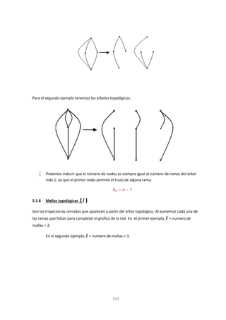 114
Para el segundo ejemplo tenemos los arboles topológicos:
 Podemos inducir que el número de nodos es siempre igual al número de ramas del árbol
más 1; ya que el primer nodo permite el trazo de alguna rama.
= − 1
5.1.6 Mallas topológicas (l )
Son las trayectorias cerradas que aparecen a partir del árbol topológico. Al aumentar cada una de
las ramas que faltan para completar el grafico de la red. En el primer ejemplo, l = numero de
mallas = 2.
En el segundo ejemplo, l = numero de mallas = 3.
 