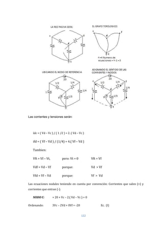 122
Las corrientes y tensiones serán:
idc = ( Vd – Vc ) / ( 1 /2 ) = 2. ( Vd – Vc )
ifd = ( Vf – Vd ) / (1/4) = 4.( Vf – Vd )
Tambien:
Vft = Vf – Vt, pero: Vt = 0 Vft = Vf
Vdf = Vd – Vf porque: Vd > Vf
Vfd = Vf – Vd porque: Vf > Vd
Las ecuaciones nodales teniendo en cuenta por convención: Corrientes que salen (+) y
corrientes que entran (-).
NODO C: + 20 + Vc – 2.( Vd – Vc ) = 0
Ordenando: 3Vc – 2Vd + 0Vf = -20 Ec. (I)
 