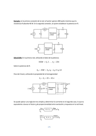 175
Ejemplo: en la primera conexión de la red, la fuente I genera 400 watts mientras que la
resistencia R absorbe 40 W. En la segunda conexión, se quiere establecer la potencia en R.
SOLUCION: En la primera red, utilizando el dato de la potencia:
400 = . 2 … … = 20 .
Sobre la potencia de R:
= 40 = . = . 2
Para der lineal y utilizando la propiedad de la homogeneidad
= + 20 = 40 .
Se puede aplicar una regla de tres simples y determinar la corriente en el segundo caso, lo que es
equivalente a buscar el factor n de proporcionalidad entre excitación y respuesta en la red lineal.
 