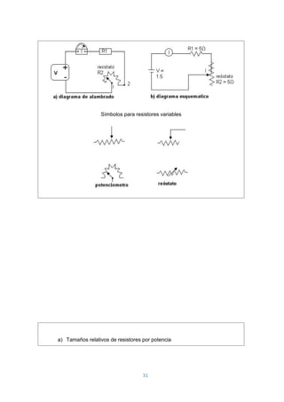 31
Símbolos para resistores variables
a) Tamaños relativos de resistores por potencia
 