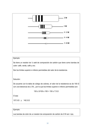 32
Ejemplo:
Se tiene un resistor de ½ watt de composición de carbón que tiene como bandas de
color: café, verde, café y oro.
Dar los límites superior e inferior permisibles del valor de la resistencia.
Solución:
De acuerdo con la tabla de código de colores, el valor de la resistencia es de 150 Ω
con una tolerancia de ± 5% , por lo que los limites superior e inferior permisibles son:
150 ± 5/100 x 150 = 150 ± 7.5 Ω
O sea:
157.5 Ω y 142.5 Ω
Ejemplo:
Las bandas de color de un resistor de composición de carbón de 2 W son: rojo,
 