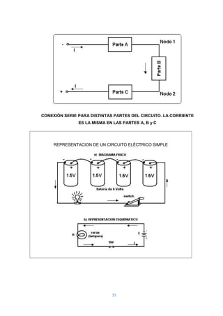 35
CONEXIÓN SERIE PARA DISTINTAS PARTES DEL CIRCUITO. LA CORRIENTE
ES LA MISMA EN LAS PARTES A, B y C
REPRESENTACION DE UN CIRCUITO ELÉCTRICO SIMPLE
 