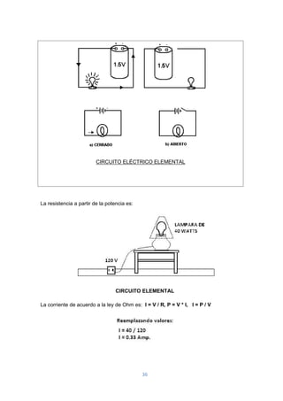 36
CIRCUITO ELÉCTRICO ELEMENTAL
La resistencia a partir de la potencia es:
CIRCUITO ELEMENTAL
La corriente de acuerdo a la ley de Ohm es: I = V / R, P = V * I, I = P / V
 