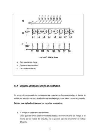 55
CIRCUITO PARALELO
a. Representación física.
b. Diagrama esquemático.
c. Circuito equivalente.
2.2.1 CIRCUITO CON RESISTENCIAS EN PARALELO.
En un circuito en paralelo las resistencias se conectan en forma separada a la fuente, la
instalación eléctrica de una casa habitación es el ejemplo típico de un circuito en paralelo.
Existen tres reglas básicas para los circuitos en paralelo:
1. El voltaje en cada rama es el mismo.
Dado que las ramas están conectadas todas a la misma fuente de voltaje (o al
mismo par de nodos del circuito), no es posible para la rama tener un voltaje
diferente.
 