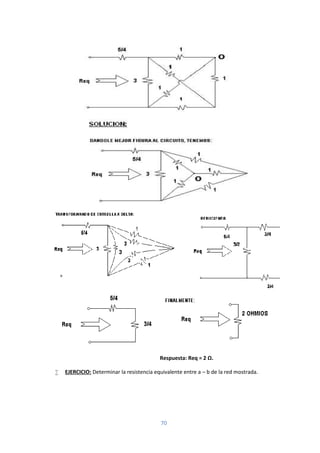 70
Respuesta: Req = 2 Ω.
 EJERCICIO: Determinar la resistencia equivalente entre a – b de la red mostrada.
 