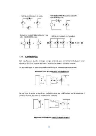 76
3.1.2 FUENTES REALES.
Son aquellos que pueden entregar energía a la red; pero en forma limitada, por tener
elemento de oposición que representa las imperfecciones ó perdidas internas.
La representación es mediante una fuente ideal y un elemento pasivo asociado.
Representación de una Fuente real de tensión:
La corriente de salida no puede ser cualquiera, sino que está limitada por la resistencia ó
pérdida internas, tal como lo veremos más adelante.
Representación de una Fuente real de Corriente:
 