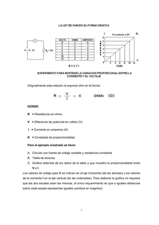 9
Originalmente esta relación la expresó ohm en la forma:
DONDE:
R = Resistencia en ohms
V = Diferencia de potencial en voltios (V)
I = Corriente en amperios (A)
K = Constante de proporcionalidad
Para el ejemplo mostrado se tiene:
A. Circuito con fuente de voltaje variable y resistencia constante
B. Tabla de lecturas
C. Grafica obtenida de los datos de la tabla y que muestra la proporcionalidad entre
V e I.
Los valores de voltaje para V se indican en el eje horizontal (de las abcisas) y los valores
de la corriente I en el eje vertical (de las ordenadas). Para elaborar la grafica no requiere
que las dos escalas sean las mismas, el único requerimiento es que a iguales distancias
sobre cada escala representan iguales cambios en magnitud.
 