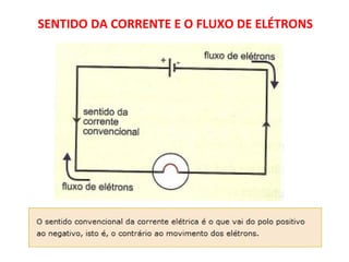 SENTIDO DA CORRENTE E O FLUXO DE ELÉTRONS
 