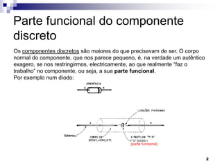 Parte funcional do componente
discreto
Os componentes discretos são maiores do que precisavam de ser. O corpo
normal do componente, que nos parece pequeno, é, na verdade um autêntico
exagero, se nos restringirmos, electricamente, ao que realmente “faz o
trabalho” no componente, ou seja, a sua parte funcional.
Por exemplo num díodo:




                                            (parte funcional)



                                                                           2
 