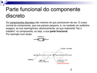 2
Parte funcional do componente
discreto
Os componentes discretos são maiores do que precisavam de ser. O corpo
normal do componente, que nos parece pequeno, é, na verdade um autêntico
exagero, se nos restringirmos, electricamente, ao que realmente “faz o
trabalho” no componente, ou seja, a sua parte funcional.
Por exemplo num díodo:
(parte funcional)
 