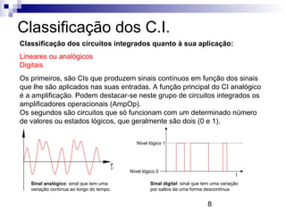 8
Classificação dos C.I.
Classificação dos circuitos integrados quanto à sua aplicação:
Lineares ou analógicos
Digitais
Os primeiros, são CIs que produzem sinais contínuos em função dos sinais
que lhe são aplicados nas suas entradas. A função principal do CI analógico
é a amplificação. Podem destacar-se neste grupo de circuitos integrados os
amplificadores operacionais (AmpOp).
Os segundos são circuitos que só funcionam com um determinado número
de valores ou estados lógicos, que geralmente são dois (0 e 1).
Nível lógico 1
Nível lógico 0
t
Sinal analógico: sinal que tem uma
variação contínua ao longo do tempo.
Sinal digital: sinal que tem uma variação
por saltos de uma forma descontínua.
 