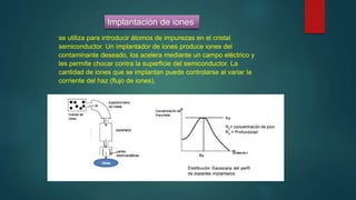 Implantación de iones
se utiliza para introducir átomos de impurezas en el cristal
semiconductor. Un implantador de iones produce iones del
contaminante deseado, los acelera mediante un campo eléctrico y
les permite chocar contra la superficie del semiconductor. La
cantidad de iones que se implantan puede controlarse al variar la
corriente del haz (flujo de iones).
 