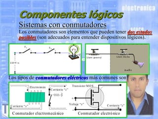 Componentes lógicos
Sistemas con conmutadores
Los conmutadores son elementos que pueden tener dos estados
posibles (son adecuados para entender dispositivos lógicos).

Los tipos de conmutadores eléctricos más comunes son:
Electro im án

Tran sis to r M O S
C or rien te “z”

+
C or rien te “ x”

C onmutador electromecá nico

Vo ltaje “x”

-

C or rien te “z”

Conmut ador electró nico

 