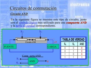 Circuitos de conmutación
Circuito AND
En la siguiente figura se muestra este tipo de circuito, junto
con el símbolo lógico más utilizado para una compuerta AND
y la tabla de verdad correspondiente.

S1

S2
z

Circuito AND

FUENTE

CARGA

Comp uerta AND

S1
S2

AND
AN

z

 
