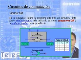 Circuitos de conmutación
Circuito OR
En la siguiente figura se muestra este tipo de circuito, junto
con el símbolo lógico más utilizado para una compuerta OR y
la tabla de verdad correspondiente.
S1

S2

z

Circuito OR

FUENTE

CARGA
Compuerta OR

S1
S2

z

 
