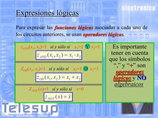 Expresiones lógicas
Para expresar las funciones lógicas asociadas a cada uno de
los circuitos anteriores, se usan operadores lógicos.
zAND(x1, x2)=1 sí y sólo sí x1=1 Y x2=1

z AND ( x1 , x2 )

x1 x2

ZOR(x1, x2)=1 sí y sólo sí x1=1 O x2=1

zOR ( x1 , x2 )

x1 x2

ZNOT (x)=1 sí y sólo sí x=0

z NOT ( x)

x

Es importante
tener en cuenta
que los símbolos
“.” y “+” son
operadores
lógicos y NO
algebraicos.

 