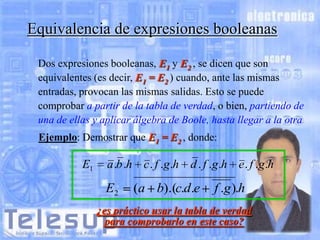 Equivalencia de expresiones booleanas
Dos expresiones booleanas, E1 y E2 , se dicen que son
equivalentes (es decir, E1 = E2 ) cuando, ante las mismas
entradas, provocan las mismas salidas. Esto se puede
comprobar a partir de la tabla de verdad, o bien, partiendo de
una de ellas y aplicar álgebra de Boole, hasta llegar a la otra.
Ejemplo: Demostrar que E1 = E2 , donde:

E1

a .b .h c . f .g.h d . f .g.h e . f .g.h

E2

(a b).(c.d .e

f .g ).h

¿es práctico usar la tabla de verdad
para comprobarlo en este caso?

 