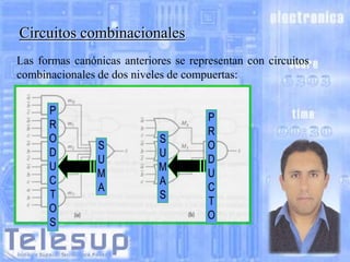 Circuitos combinacionales
Las formas canónicas anteriores se representan con circuitos
combinacionales de dos niveles de compuertas:
P
R
O
D
U
C
T
O
S

DE

S
U
M
A

S
U
M
A
S

DE

P
R
O
D
U
C
T
O

 