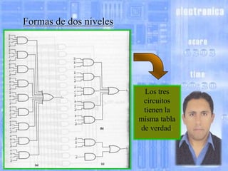 Formas de dos niveles

Los tres
circuitos
tienen la
misma tabla
de verdad.

 