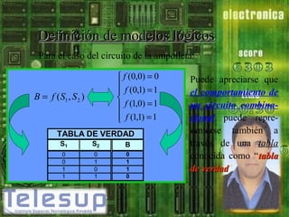 Definición de modelos lógicos
Para el caso del circuito de la ampolleta:
 f (0,0) = 0
 f (0,1) = 1


 f (1,0) = 1
 f (1,1) = 1


B = f ( S1 , S 2 )

TABLA DE VERDAD
S1

S2

B

0
0
1
1

0
1
0
1

0
1
1
0

Puede apreciarse que
el comportamiento de
un circuito combinacional puede representarse también a
través de una tabla
conocida como “tabla
de verdad”.
verdad

 
