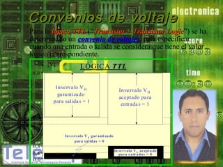 Convenios de voltaje
Para la lógica TTL (“Transistor – Transistor Logic”) se ha
Logic
determinado un convenio de voltajes, para especificar
voltajes
cuándo una entrada o salida se considera que tiene el valor
lógico correspondiente.
[V]

L ÓGIC A TTL

5,0
Inve rva lo V H
ga rantizado
para salida s = 1

Inve rva lo V H
aceptado pa ra
entrada s = 1

2 ,4
2 ,0
Inve rvalo V L gar anti za do
para salidas = 0

0 ,8
0,4
0 ,0

In ve rvalo V L ac epta do
pa ra e ntr adas = 0

 