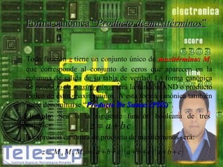 Forma canónica “Producto de maxitérminos”

Toda función z tiene un conjunto único de maxitérminos Mi,
que corresponde al conjunto de ceros que aparecen en la
columna de salida de su tabla de verdad. La forma canónica
de producto de maxitérminos será la función AND o producto
lógico de estos maxitérminos. A esta forma canónica también
suele denominarse “Producto De Sumas (PDS)”.
(PDS)
Ejemplo: Sea la la siguiente función booleana de tres
variables:
z = a +bc
la expresión canónica de producto de maxitérminos será:

(

)(

)(

z = M4 M5 M6 = a + b + c a + b + c a + b + c

)

 