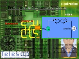 Porqué usar la representación binaria
Conmutadores
Supóngase un sistema de
iluminación basado en
dos interruptores o conmutadores (como el que
existe en la parte inferior y
superior de una escalera):

S1

S1 = 1 (conmutador 1 en posición 1)
S1 = 0 (conmutador 1 en posición 0)
S 2 = 1 (conmutador 2 en posición 1)
S 2 = 0 (conmutador 2 en posición 0)
 


Condiciones o premisas

1

0

220V

1

S2

0

Ampolleta

A

A = 0 (ampolleta apagada)
A = 1 (ampolleta encendida)
  


Acciones o Conclusiones

 