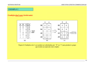 SISTEMAS DIGITAIS CIRCUITOS LÓGICOS COMBINACIONAIS
____________________________________________________________________________________________________________________ 10
Condição don’t care (irrelevante)
Figura 6: Condições don’t care podem ser substituídas por “0” ou “1” para produzir o grupo
que resulta na expressão mais simples
EXEMPLO 2
 