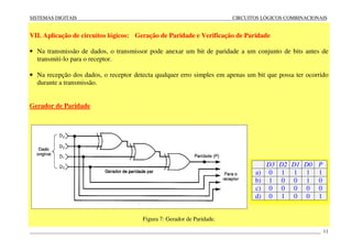 SISTEMAS DIGITAIS CIRCUITOS LÓGICOS COMBINACIONAIS
____________________________________________________________________________________________________________________ 11
VII. Aplicação de circuitos lógicos: Geração de Paridade e Verificação de Paridade
• Na transmissão de dados, o transmissor pode anexar um bit de paridade a um conjunto de bits antes de
transmiti-lo para o receptor.
• Na recepção dos dados, o receptor detecta qualquer erro simples em apenas um bit que possa ter ocorrido
durante a transmissão.
Gerador de Paridade
Figura 7: Gerador de Paridade.
D3 D2 D1 D0 P
a) 0 1 1 1 1
b) 1 0 0 1 0
c) 0 0 0 0 0
d) 0 1 0 0 1
 