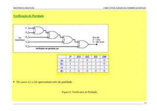 SISTEMAS DIGITAIS CIRCUITOS LÓGICOS COMBINACIONAIS
____________________________________________________________________________________________________________________ 12
Verificação de Paridade
• Os casos (c) e (d) apresentam erro de paridade.
Figura 8: Verificador de Paridade.
P D3 D2 D1 D0
a) 0 1 0 1 0
b) 1 1 1 1 0
c) 1 1 1 1 1
d) 1 0 0 0 0
 