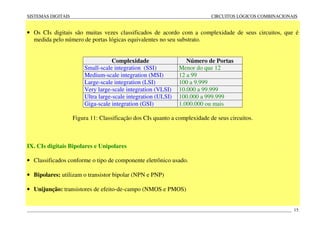 SISTEMAS DIGITAIS CIRCUITOS LÓGICOS COMBINACIONAIS
____________________________________________________________________________________________________________________ 15
• Os CIs digitais são muitas vezes classificados de acordo com a complexidade de seus circuitos, que é
medida pelo número de portas lógicas equivalentes no seu substrato.
Complexidade Número de Portas
Small-scale integration (SSI) Menor do que 12
Medium-scale integration (MSI) 12 a 99
Large-scale integration (LSI) 100 a 9.999
Very large-scale integration (VLSI) 10.000 a 99.999
Ultra large-scale integration (ULSI) 100.000 a 999.999
Giga-scale integration (GSI) 1.000.000 ou mais
Figura 11: Classificação dos CIs quanto a complexidade de seus circuitos.
IX. CIs digitais Bipolares e Unipolares
• Classificados conforme o tipo de componente eletrônico usado.
• Bipolares: utilizam o transistor bipolar (NPN e PNP)
• Unijunção: transistores de efeito-de-campo (NMOS e PMOS)
 