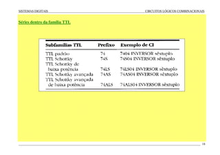 SISTEMAS DIGITAIS CIRCUITOS LÓGICOS COMBINACIONAIS
____________________________________________________________________________________________________________________ 18
Séries dentro da família TTL
 