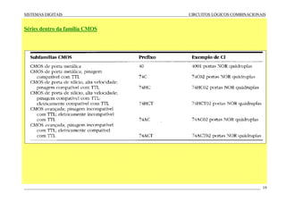 SISTEMAS DIGITAIS CIRCUITOS LÓGICOS COMBINACIONAIS
____________________________________________________________________________________________________________________ 19
Séries dentro da família CMOS
 